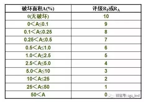 您不知道的鹽霧測試知識還有多少？