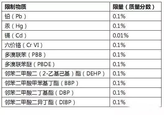 RoHS測試樣品拆分規(guī)范，沒你想的那么復雜